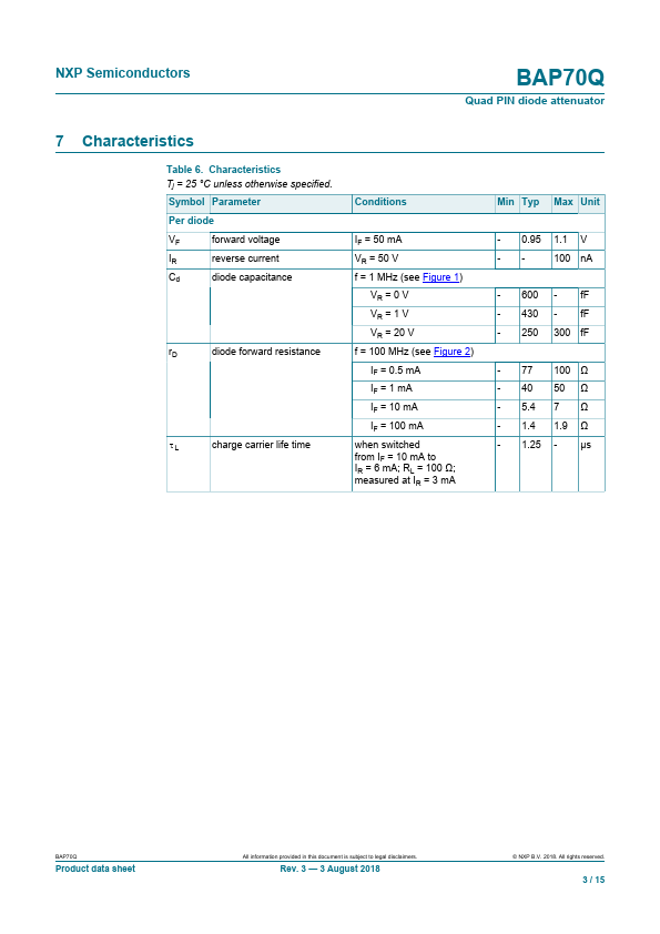 BAP70Q