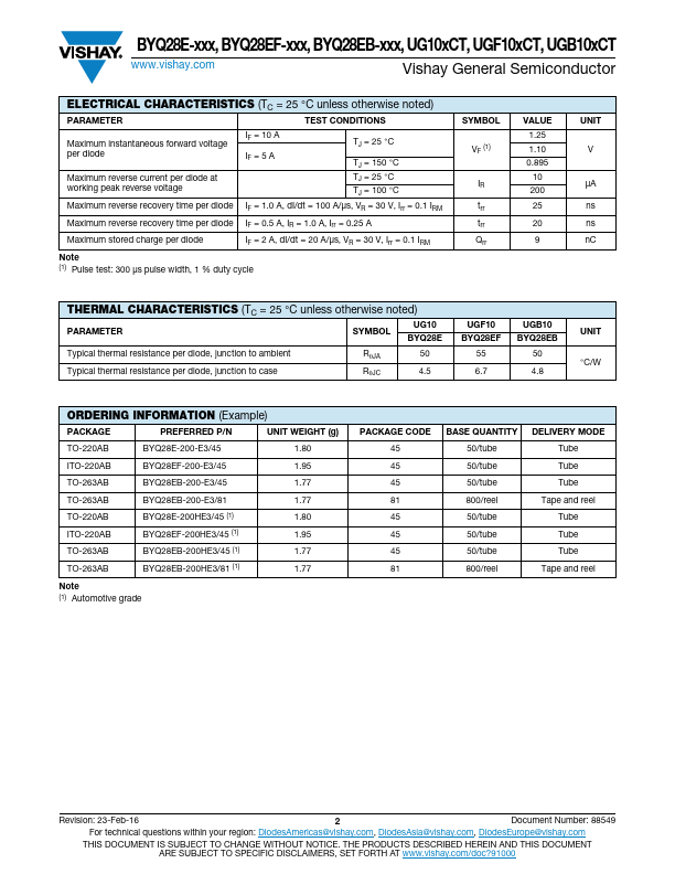 BYQ28E-200