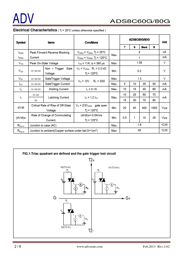 ADS8C60G