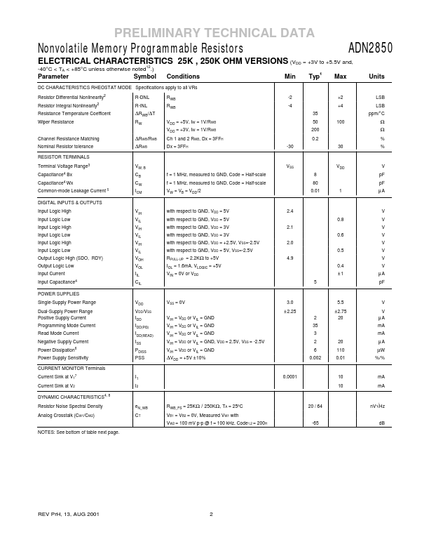 ADN2850