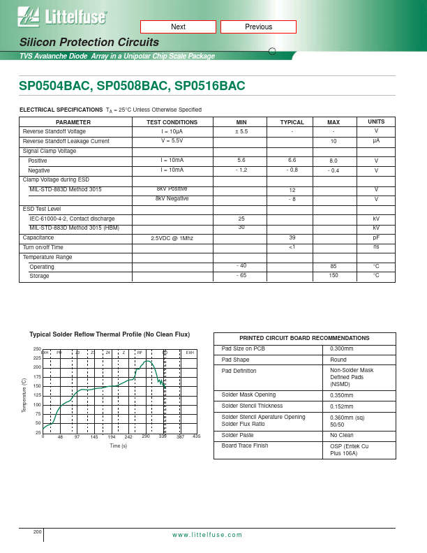 SP0516BAC