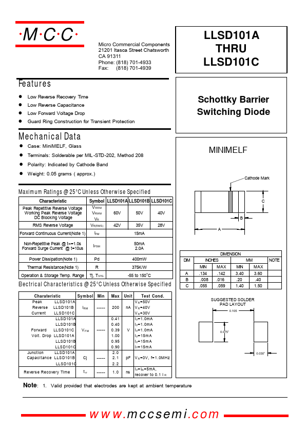 LLSD101