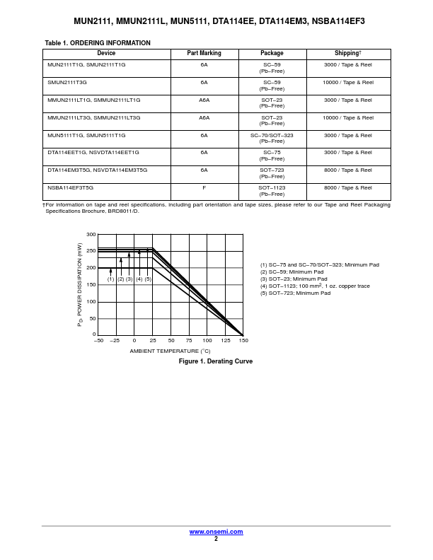 MMUN2112LT1