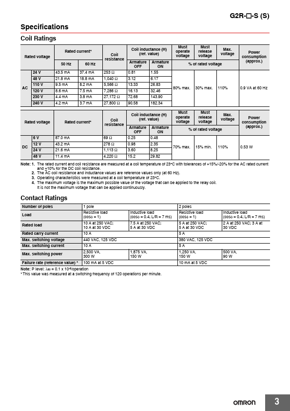 G2R-1-SNDI