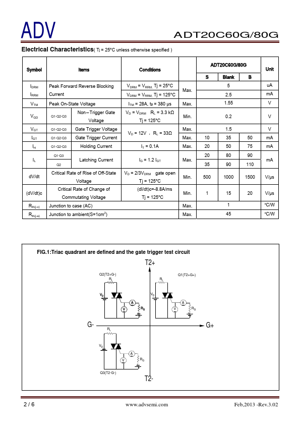 ADT20C80G