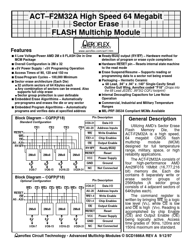 ACT-F2M32A