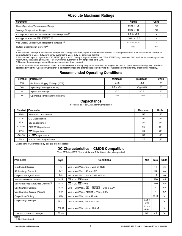 ACT-F2M32A