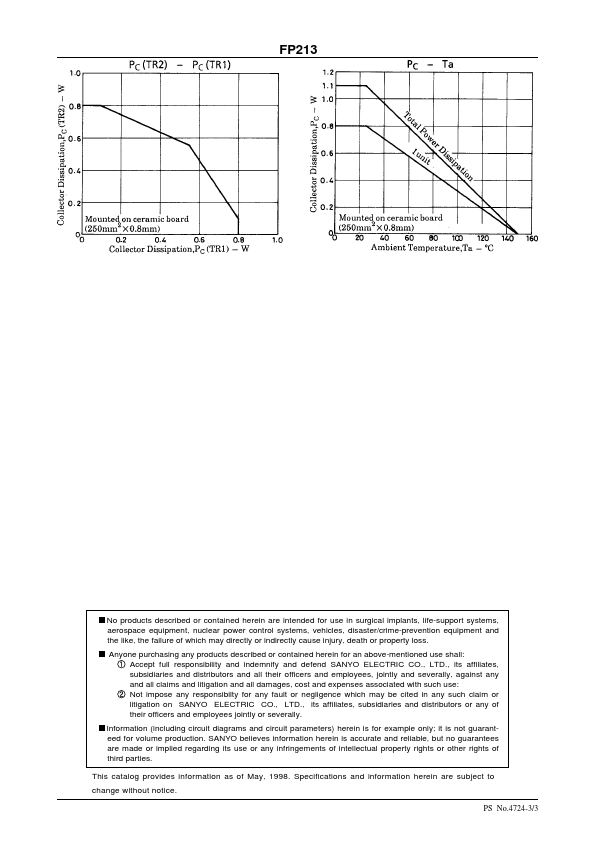 FP213