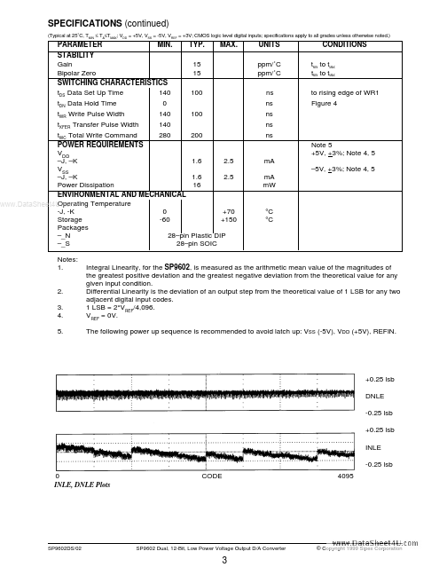 SP9602