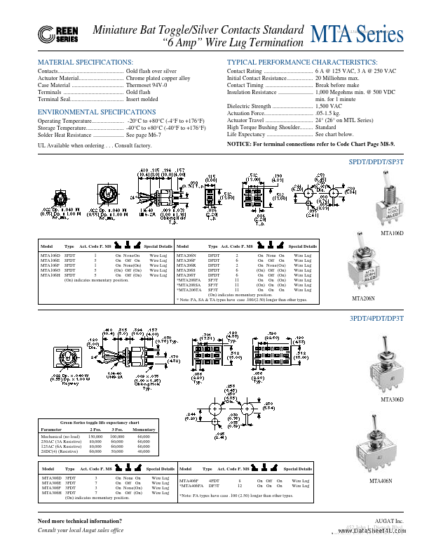 MTA106F