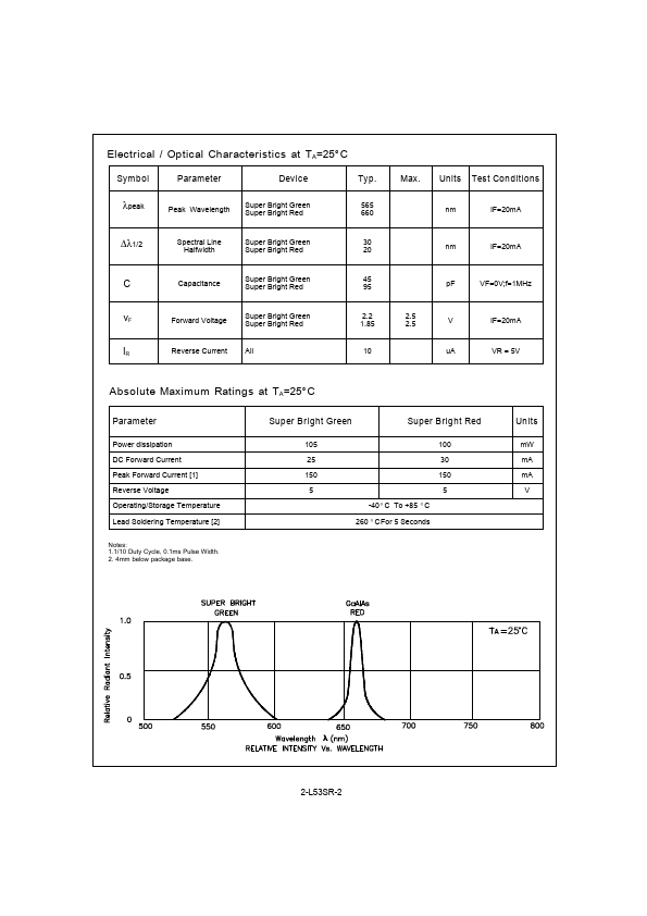 L-53SGD