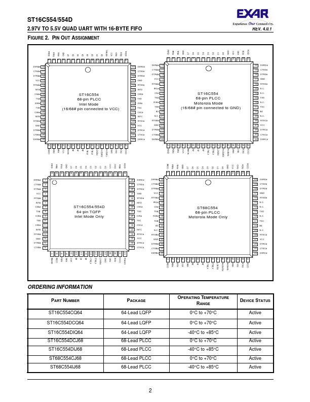 ST16C554D