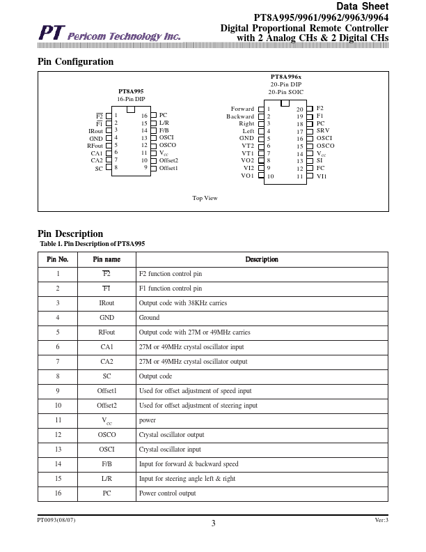 PT8A9961PE