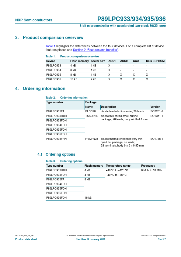 P89LPC934FDH