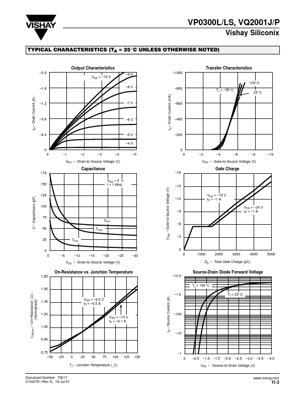 VP0300B