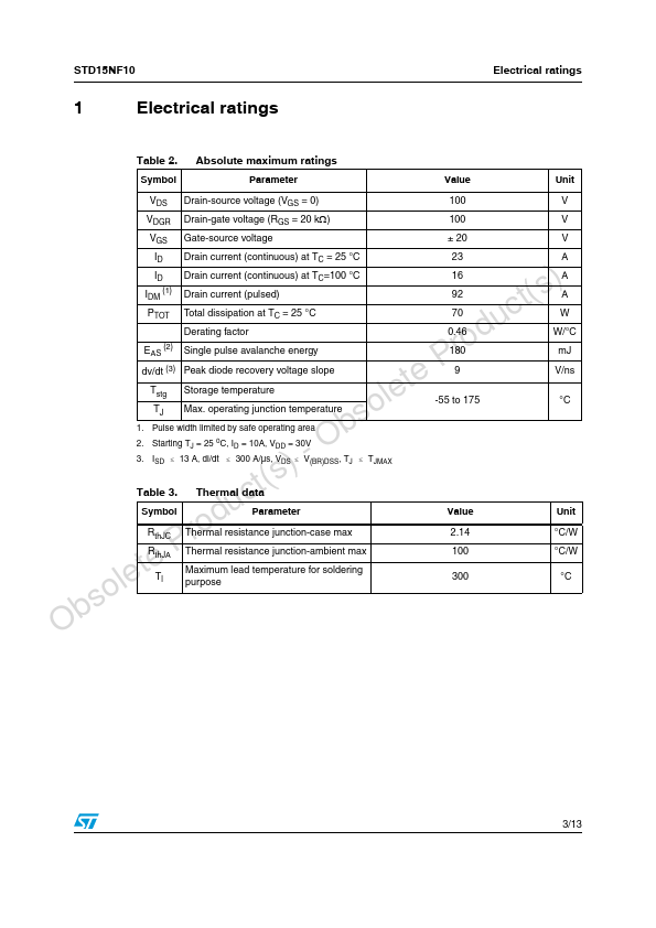 STD15NF10