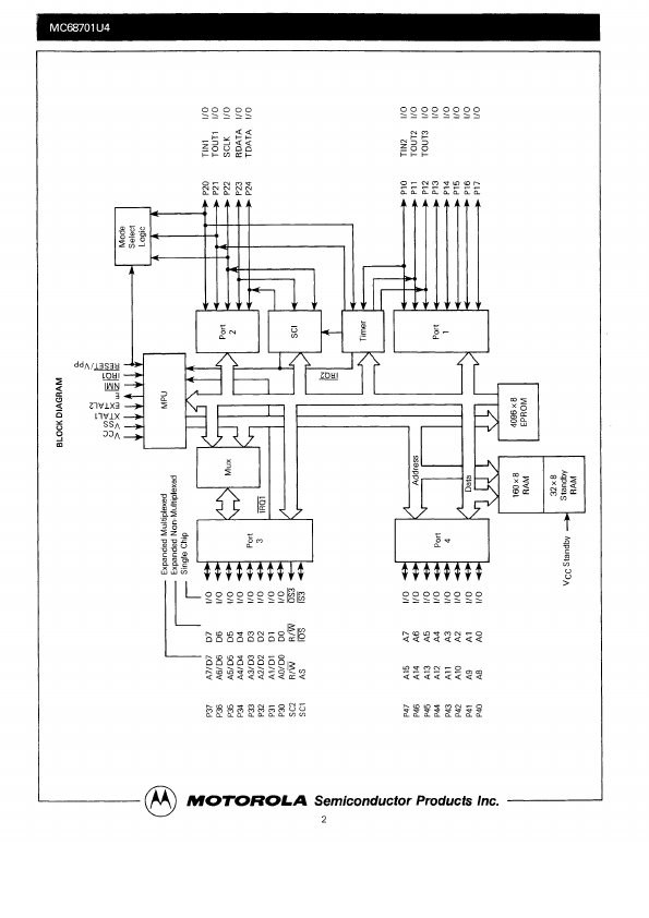 MC68701U4