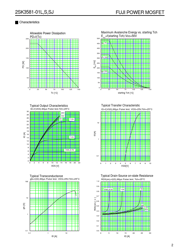 2SK3581-01SJ