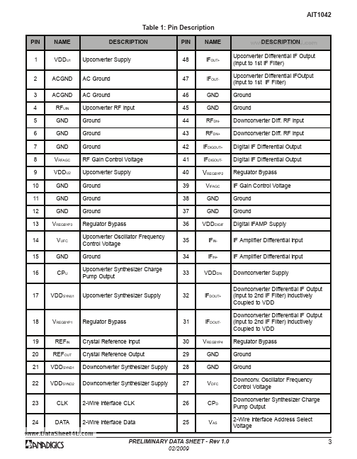 AIT1042