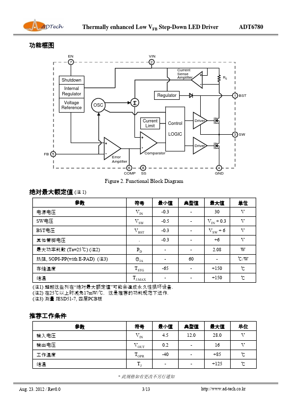 ADT6780