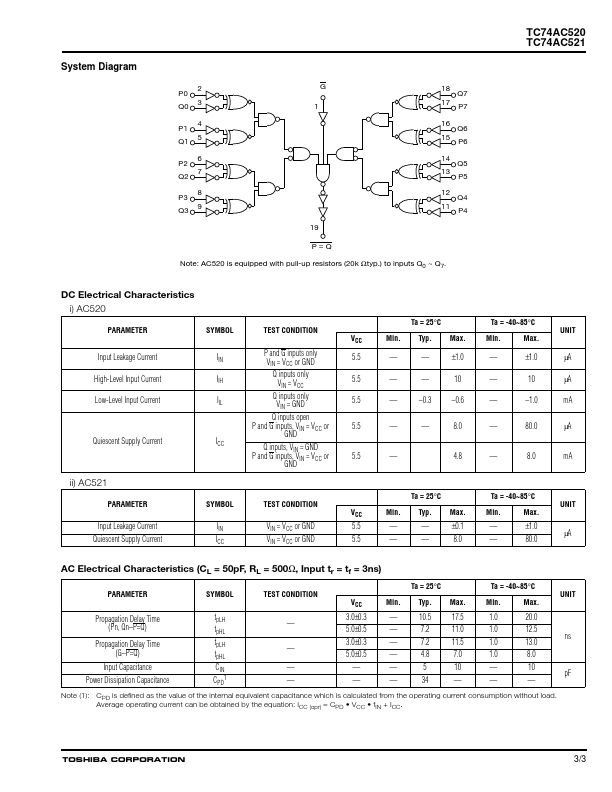 TC74AC520