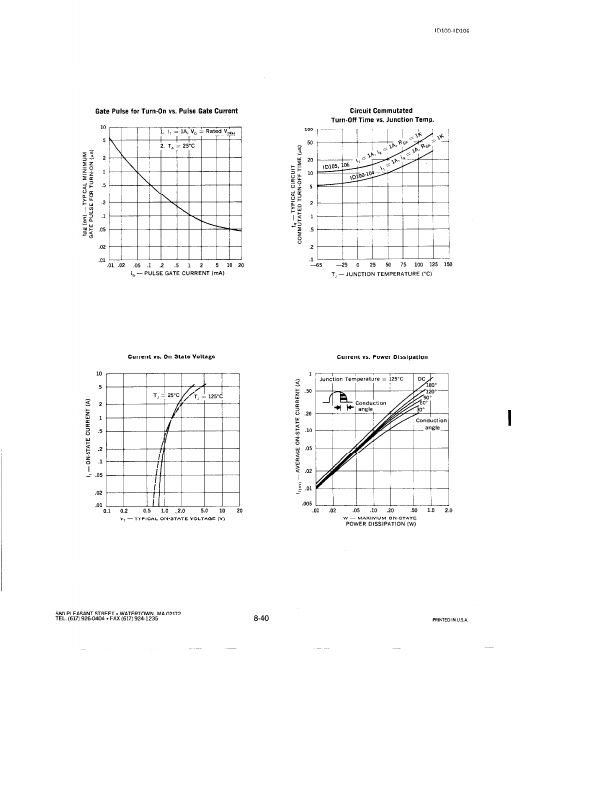 ID101