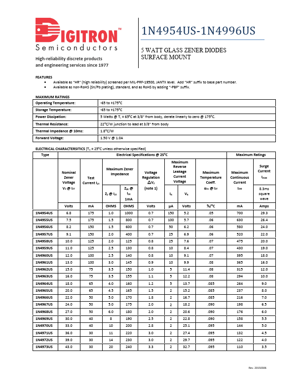 1N4981US