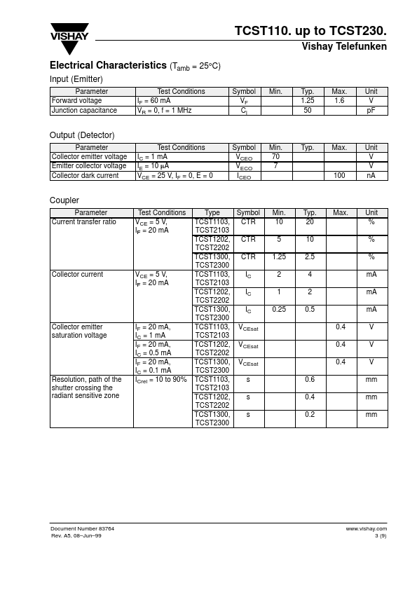 TCST110