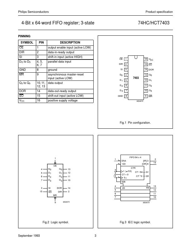 74HC7403