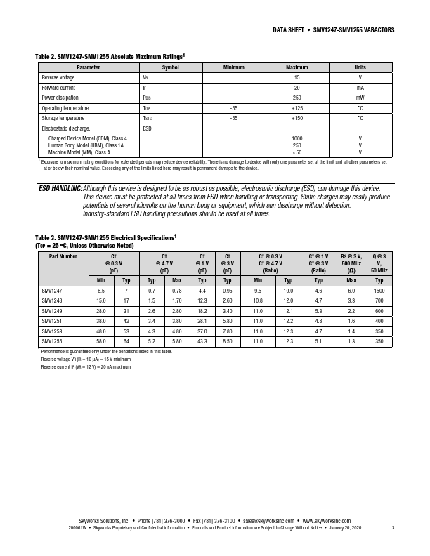 SMV1251-040LF