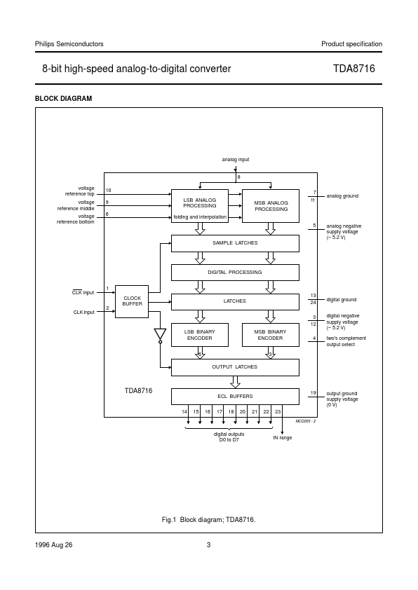 TDA8716