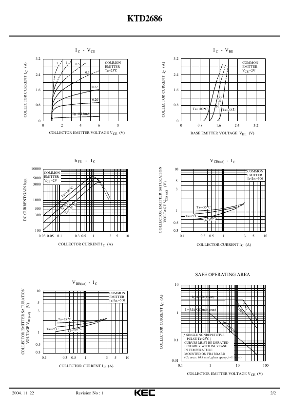 KTD2686