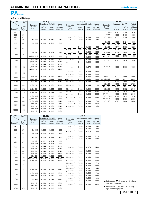 UPA1V822MPD