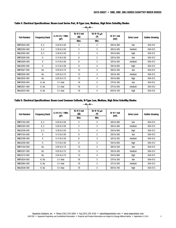 DME2859-000