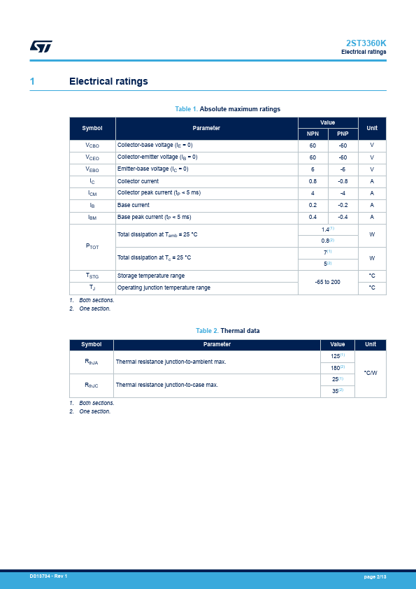 2ST3360K