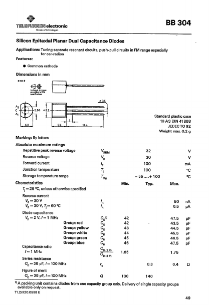 BB304