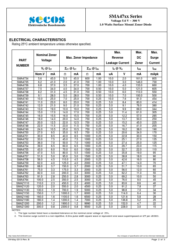 SMA4755