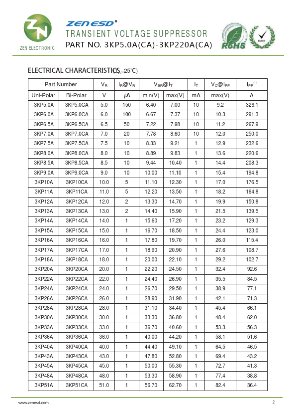 3KP160A