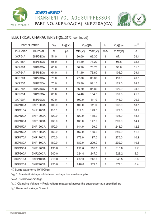 3KP160A