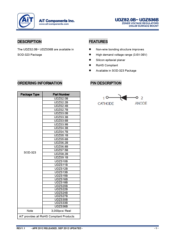 UDZS4.3B