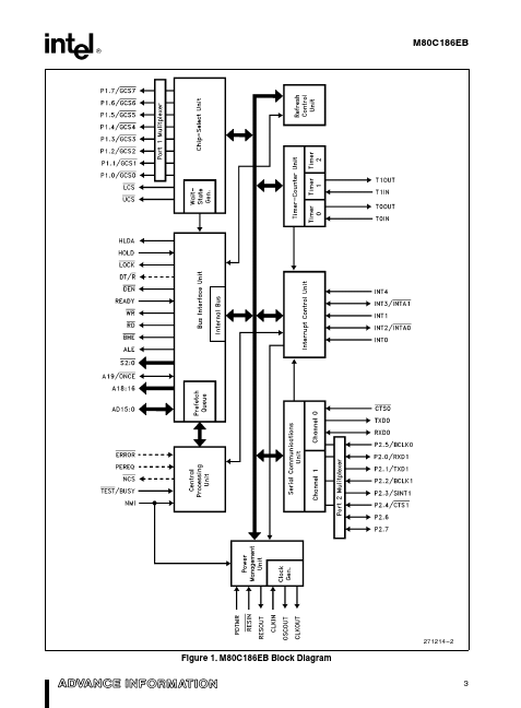 M80C186EB-16