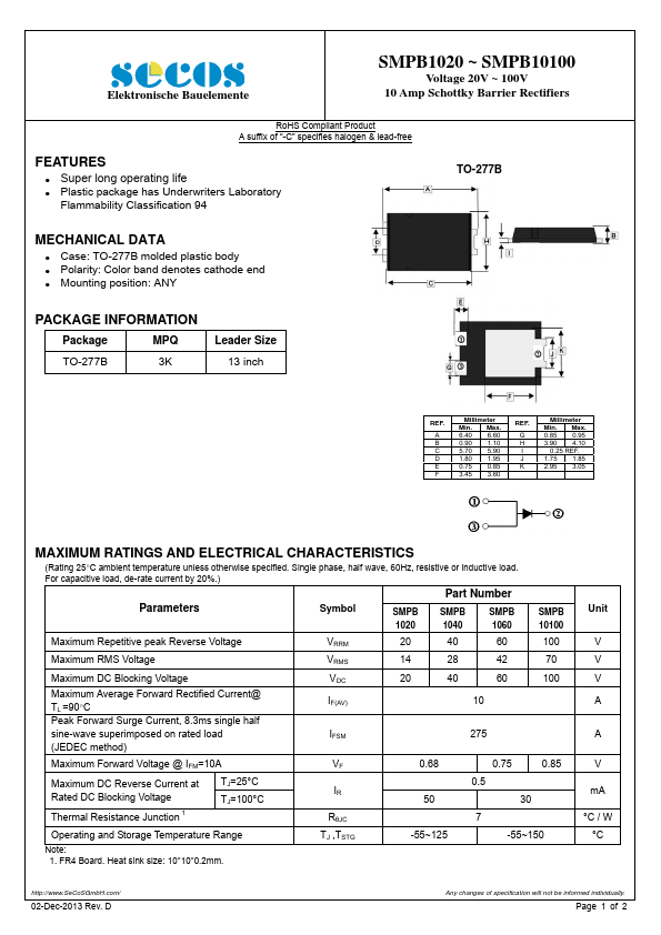 SMPB1060