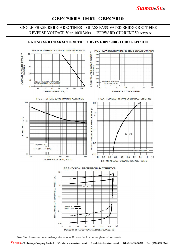 GBPC5010