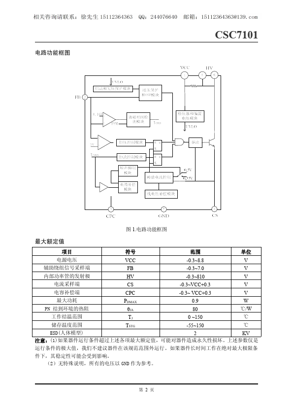 CSC7101