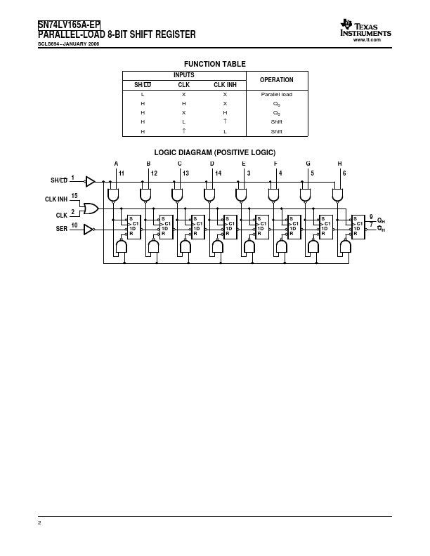 SN74LV165A-EP