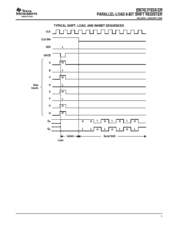 SN74LV165A-EP