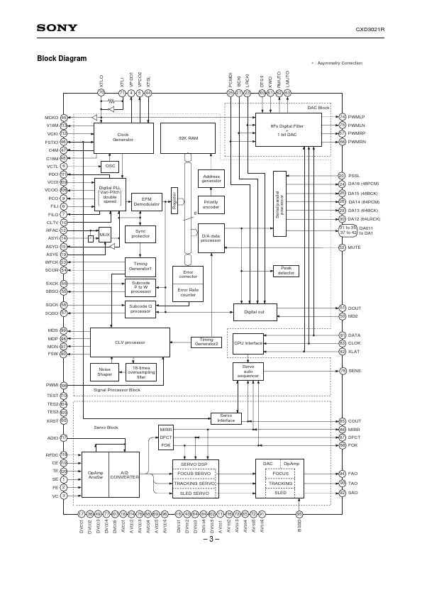 CXD3021R