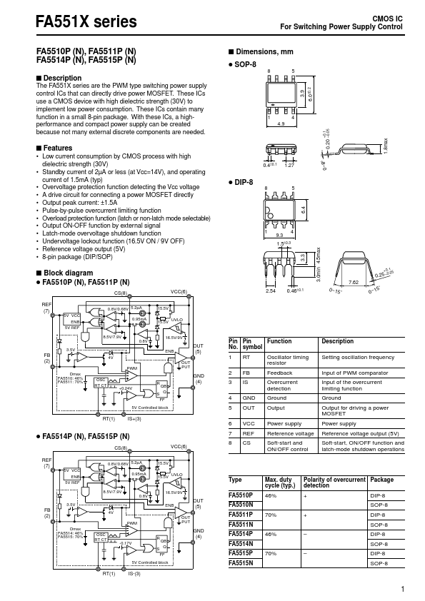 FA5515N