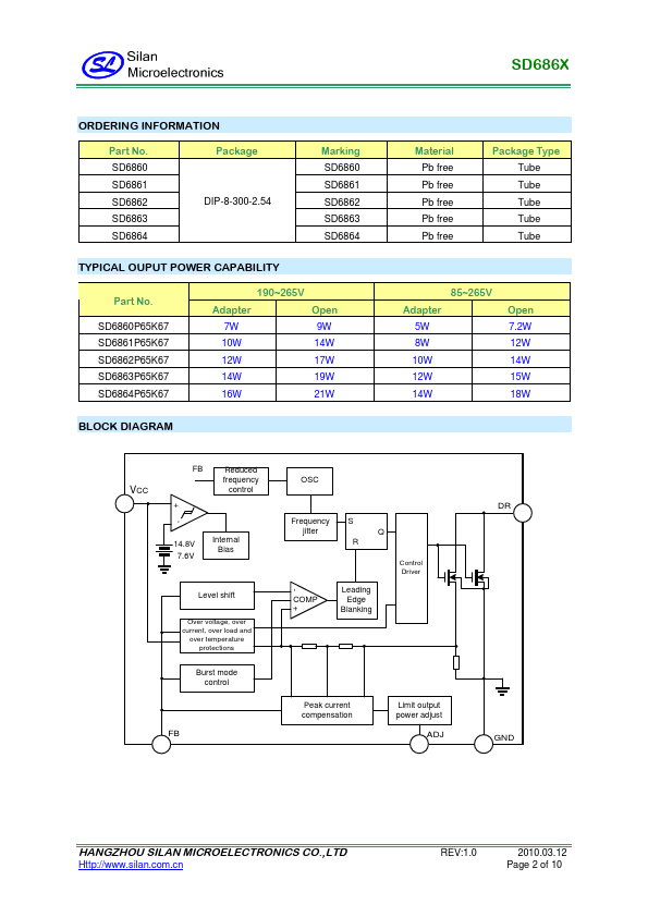 SD6864