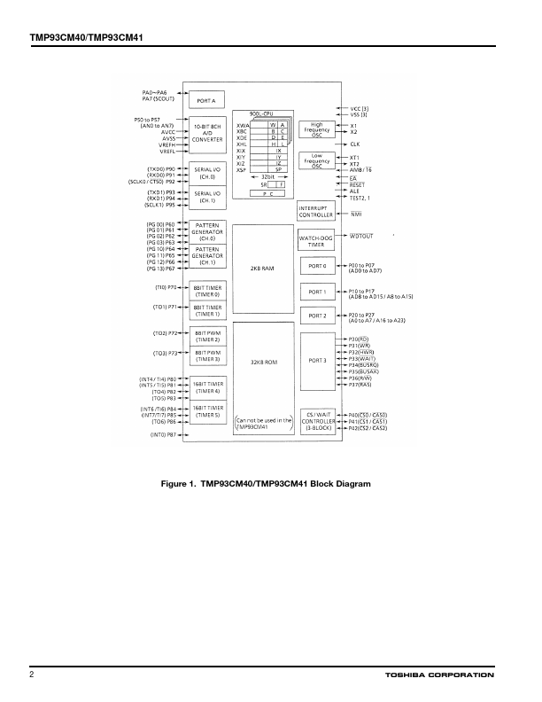 TMP93CM41